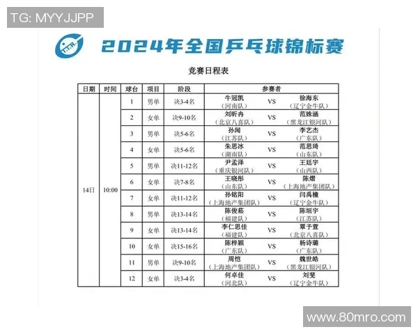 乒乓球战术评比出炉广州乒乓球队荣登第十名引关注