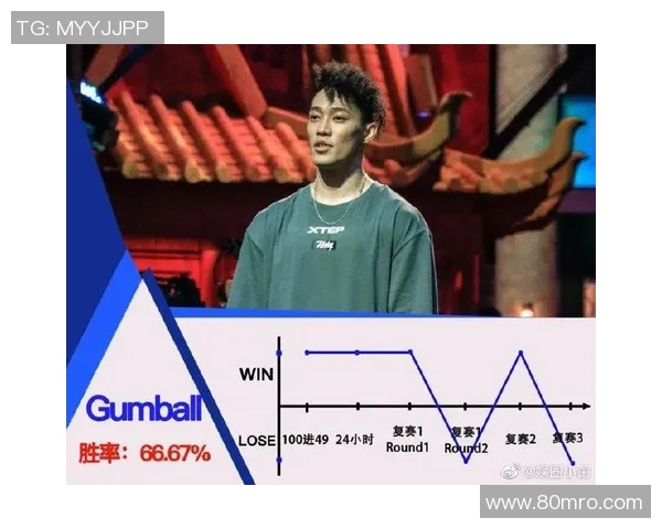 深圳街舞队速度表现数据分析与提升策略探讨 深圳街舞队速度表现数据分析与提升策略探讨